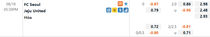 Seoul vs Jeju Seoul vs Jeju