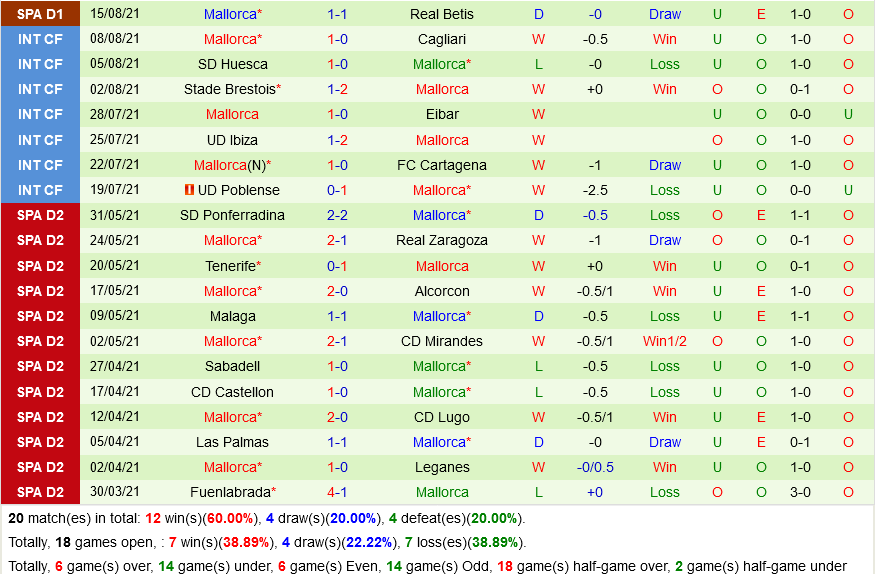 Alaves vs Mallorca Alaves vs Mallorca
