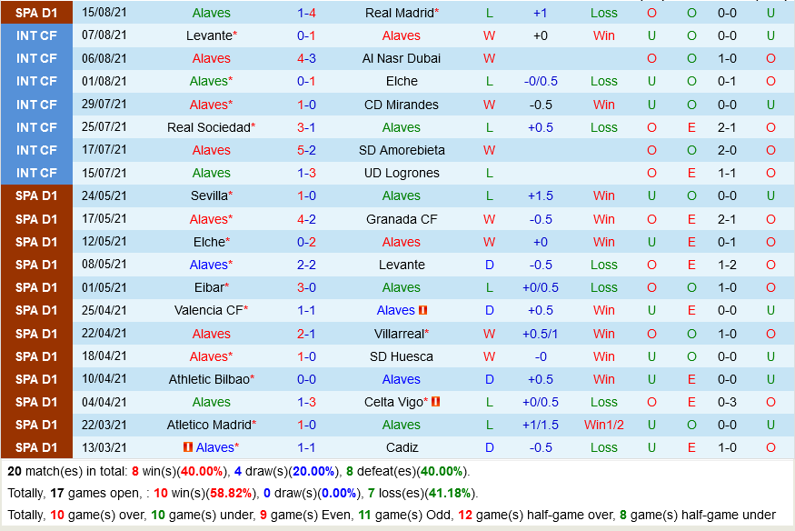 Alaves vs Mallorca Alaves vs Mallorca