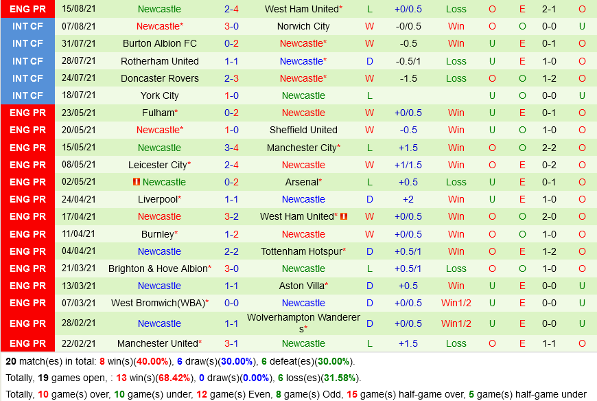 Aston Villa vs Newcastle