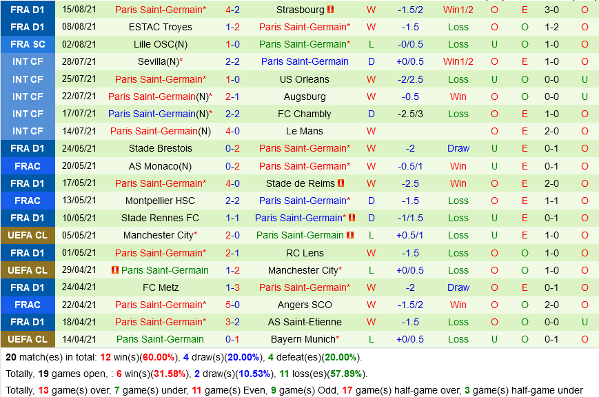 Nhận định soi kèo Brest vs PSG VĐQG Pháp 2h00 hôm nay 21/8