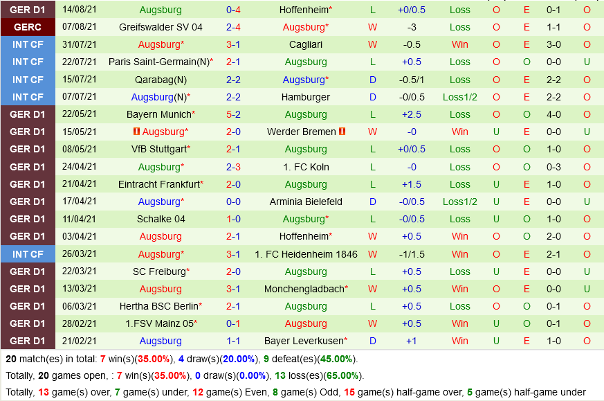 Frankfurt vs Augsburg