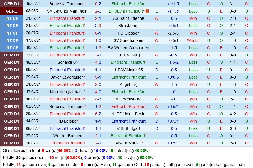 Frankfurt vs Augsburg