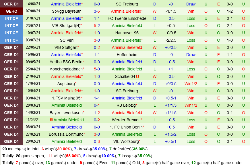 Greuther Furth vs Bielefeld Greuther Furth vs Bielefeld