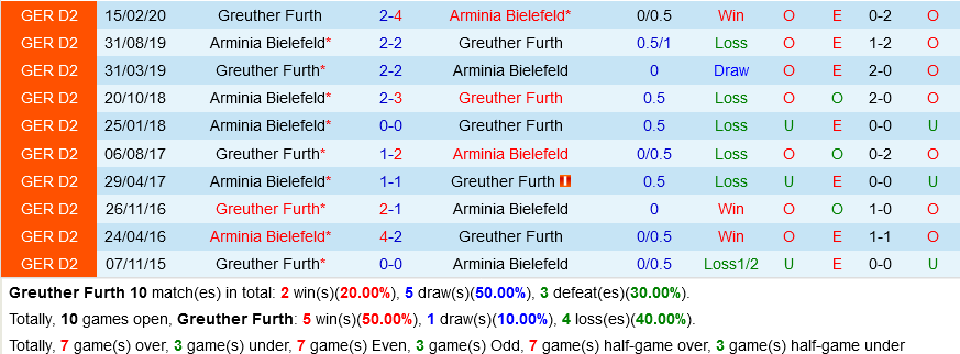 Greuther Furth vs Bielefeld Greuther Furth vs Bielefeld
