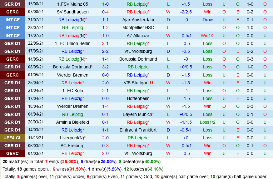 Nhận định soi kèo Leipzig vs Stuttgart VĐQG Đức 2021 hôm nay