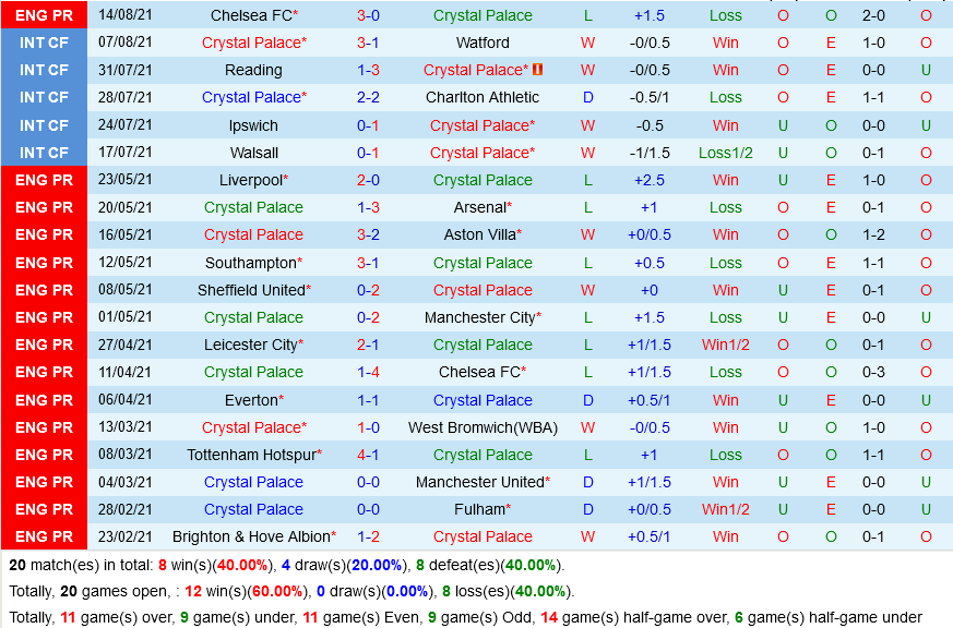 Crystal Palace vs Brentford