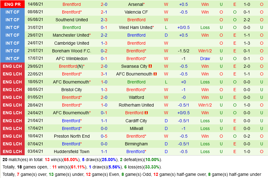 Crystal Palace vs Brentford