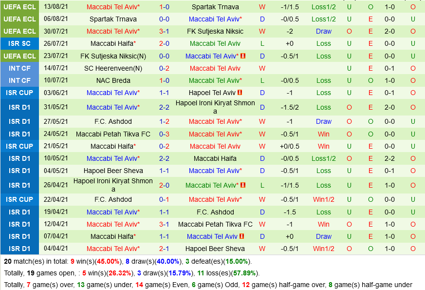 Shakhter Karagandy vs Maccabi