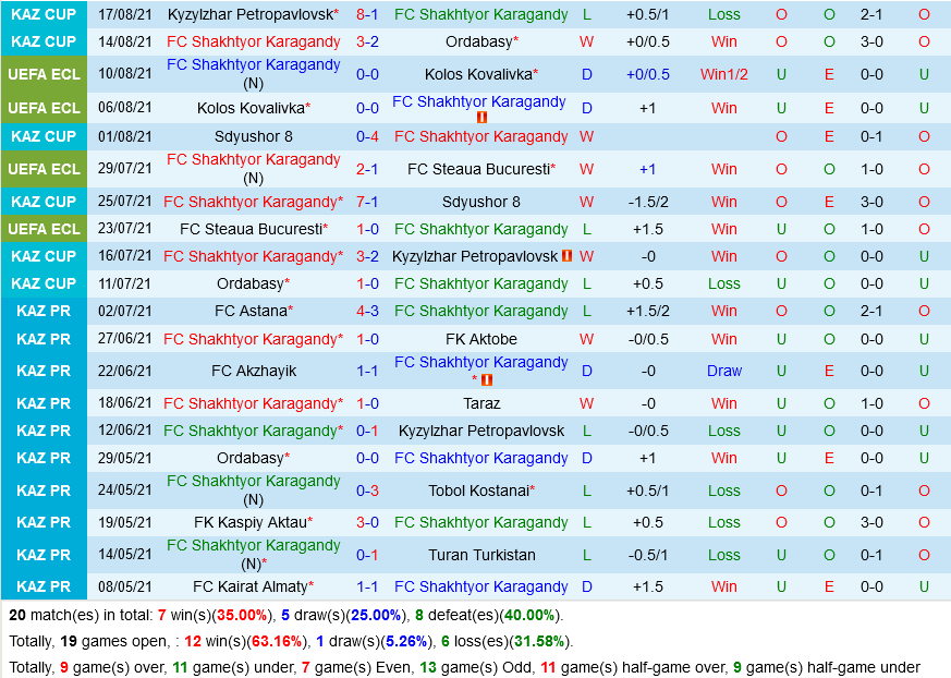 Shakhter Karagandy vs Maccabi