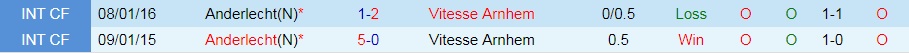 soi-keo-anderlecht-vs-vitesse-europa-conference-league-2021-22-3