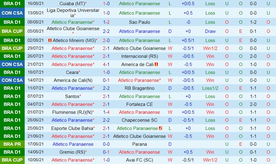 soi-keo-atletico-paranaense-vs-ldu-quito-copa-sudamericana-2021-1