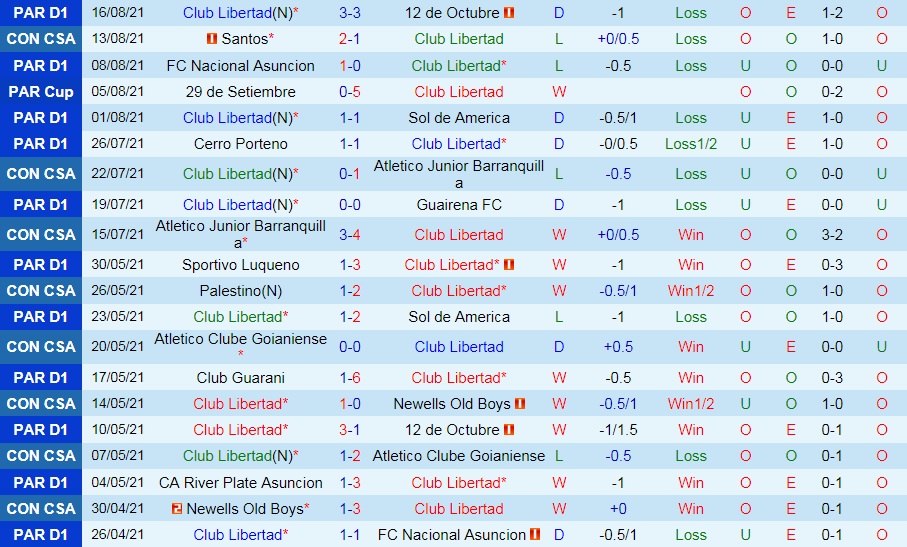 soi-keo-atletico-paranaense-vs-ldu-quito-copa-sudamericana-2021-1