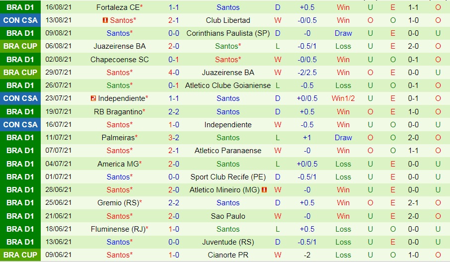 soi-keo-libertad-vs-santos-copa-sudamericana-2021-2