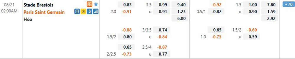 Tỷ lệ bóng đá Brest vs PSG