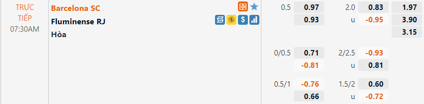 Barcelona SC vs Fluminense