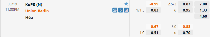 KuPS vs Union Berlin