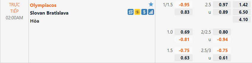 Tỷ lệ Olympiacos vs Slovan Bratislava