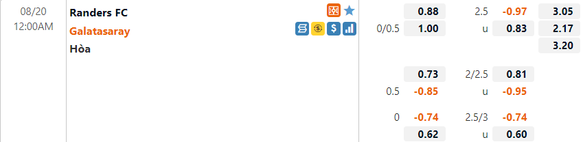 Tỷ lệ Randers vs Galatasaray Tỷ lệ Randers vs Galatasaray