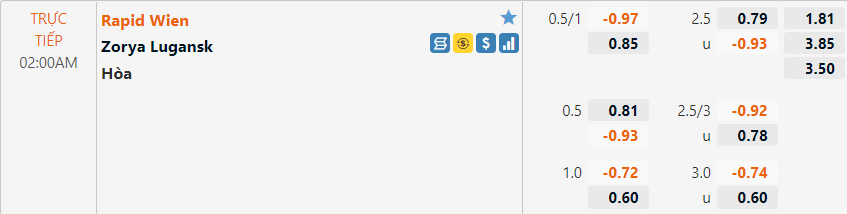 Tỷ lệ Rapid Wien vs Zorya