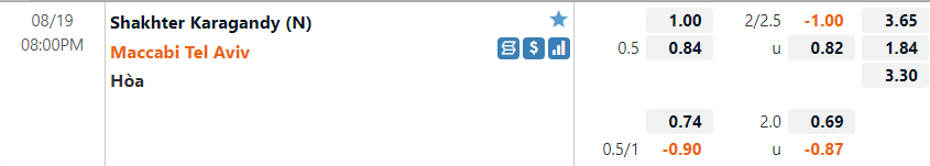 Shakhter Karagandy vs Maccabi