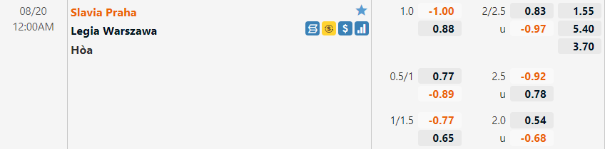 Tỷ lệ Slavia Praha vs Legia Warszawa Tỷ lệ Slavia Praha vs Legia Warszawa
