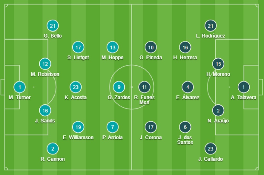 Video bóng đá Mỹ vs Mexico chung kết Gold Cup 282021 hình ảnh