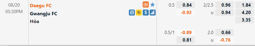 Tỷ lệ Daegu vs Gwangju