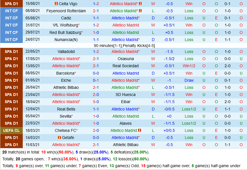 Atletico Madrid vs Elche
