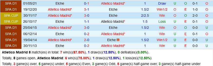 Atletico Madrid vs Elche
