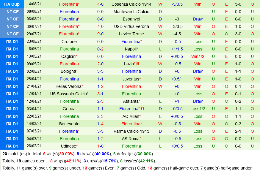 Roma vs Fiorentina Roma vs Fiorentina