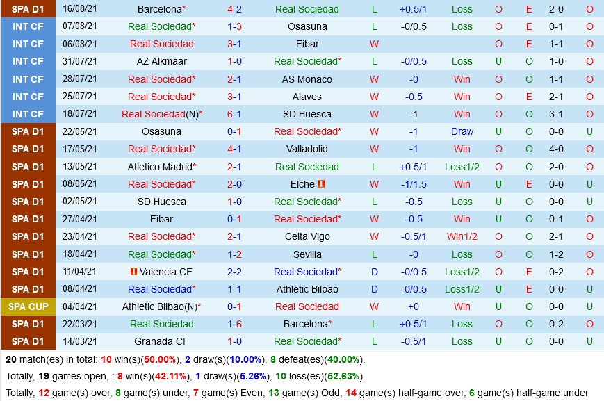 Sociedad vs Vallecano