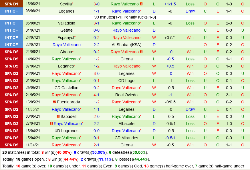 Sociedad vs Vallecano