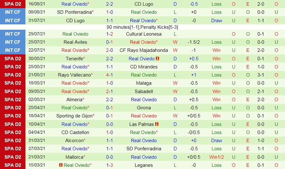 soi-keo-almeria-vs-real-oviedo-hang-2-tay-ban-nha-2021-22-2	