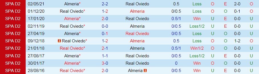 soi-keo-almeria-vs-real-oviedo-hang-2-tay-ban-nha-2021-22-3	