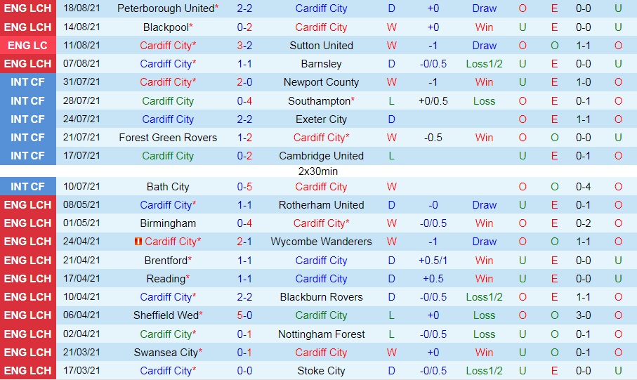 soi-keo-cardiff-vs-millwall-hang-nhat-anh-2021-22-1