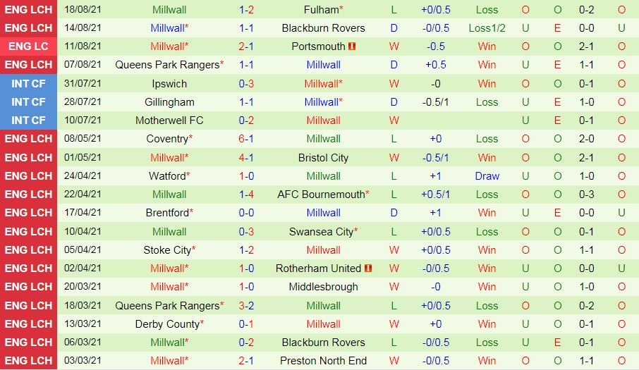 soi-keo-cardiff-vs-millwall-hang-nhat-anh-2021-22-2