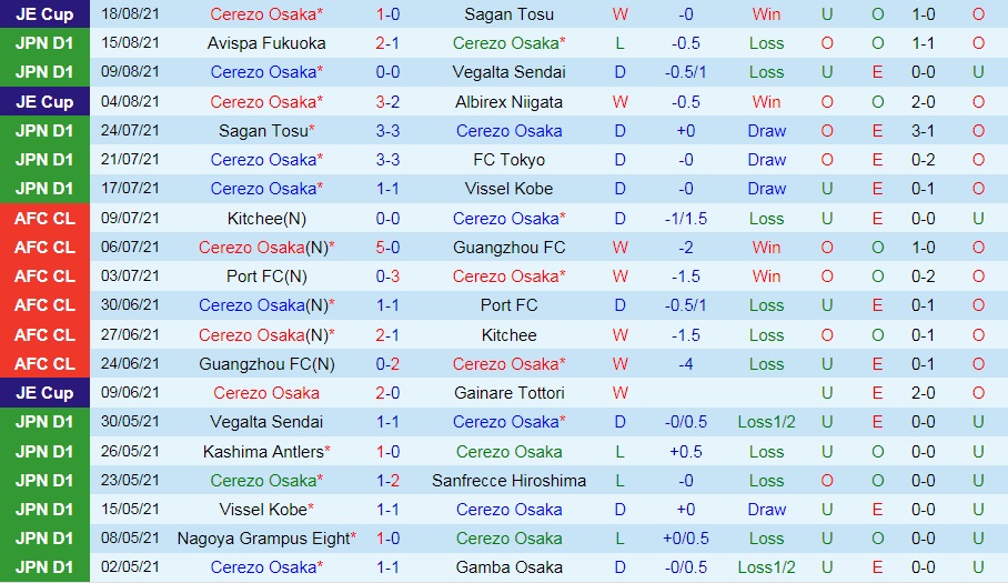 soi-keo-cerezo-osaka-vs-yokohama-vdqg-nhat-ban-2021-1