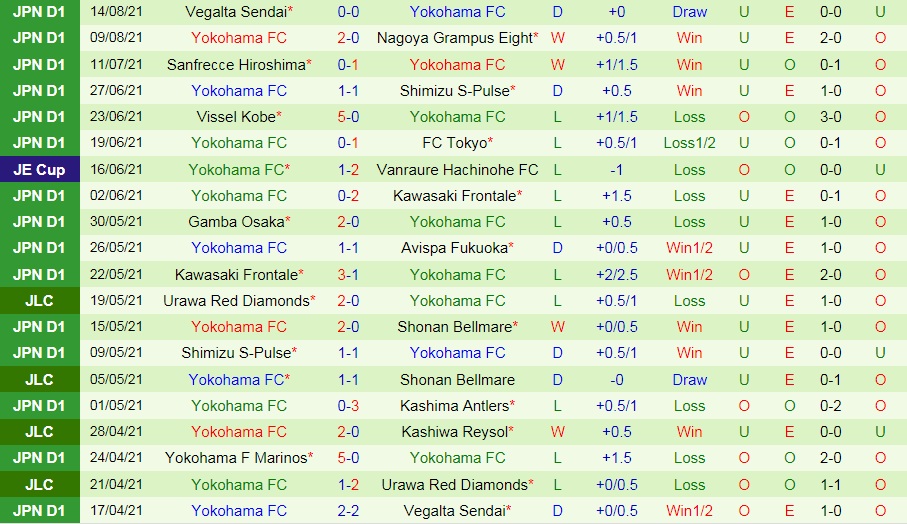soi-keo-cerezo-osaka-vs-yokohama-vdqg-nhat-ban-2021-2