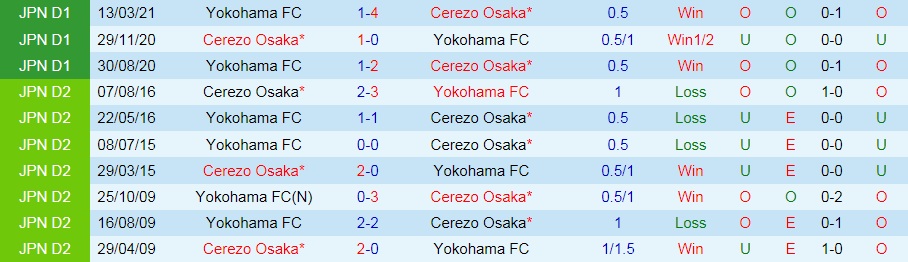 soi-keo-cerezo-osaka-vs-yokohama-vdqg-nhat-ban-2021