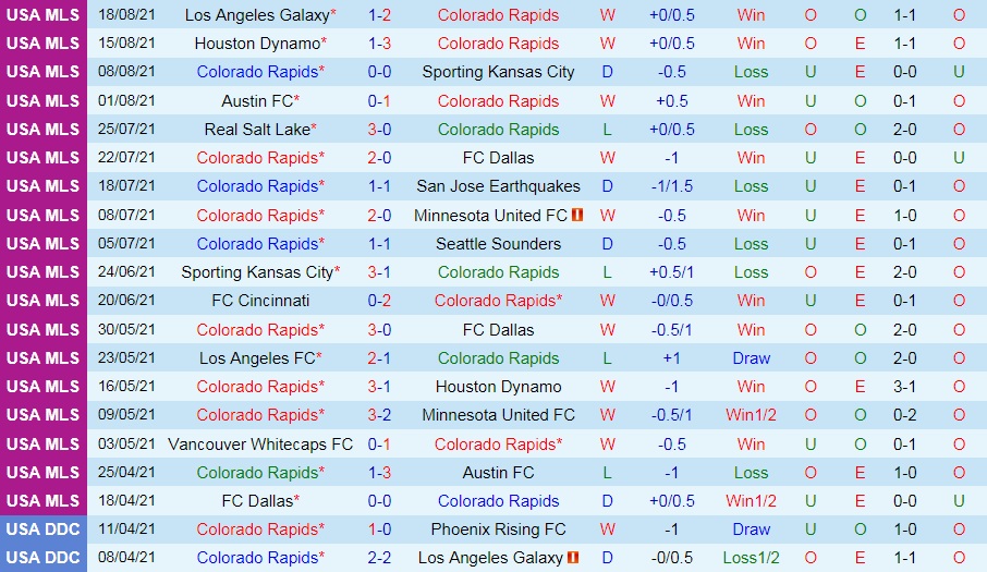 soi-keo-colorado-rapids-vs-real-salt-lake-nha-nghe-my-2021-1