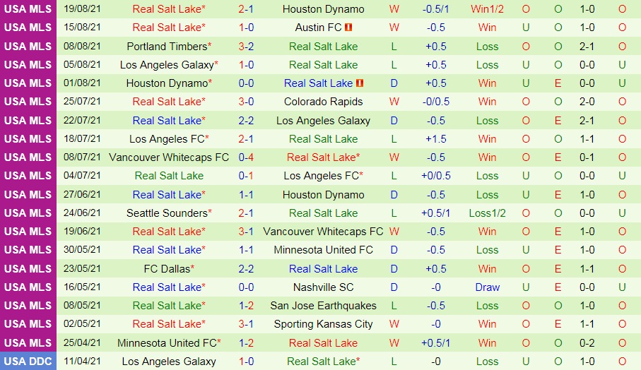 soi-keo-colorado-rapids-vs-real-salt-lake-nha-nghe-my-2021-2