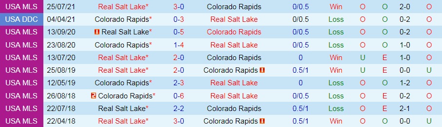 soi-keo-austin-vs-portland-timbers-nha-nghe-my-2021-3