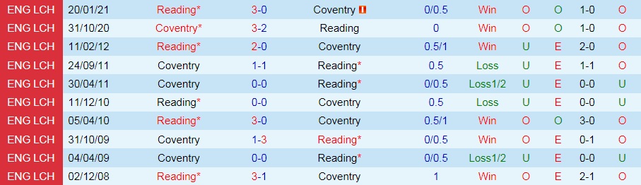 soi-keo-coventry-vs-reading-hang-nhat-anh-2021-22-3
