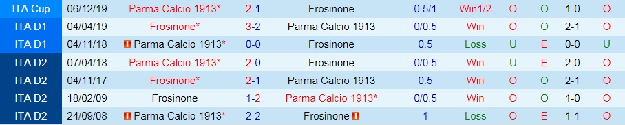 soi-keo-frosinone-vs-parma-hang-2-italia-2021-22-3