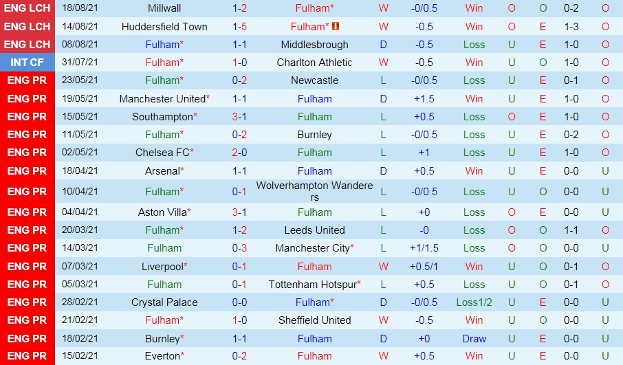 soi-keo-fulham-vs-hull-city-hang-nhat-anh-2021-22-1