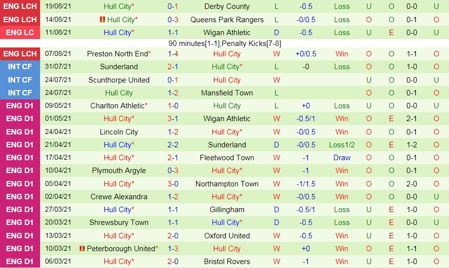 soi-keo-cardiff-vs-millwall-hang-nhat-anh-2021-22-2