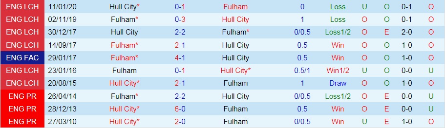 soi-keo-fulham-vs-hull-city-hang-nhat-anh-2021-22-3