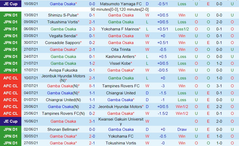 soi-keo-gamba-osaka-vs-tokyo-vdqg-nhat-ban-2021-1