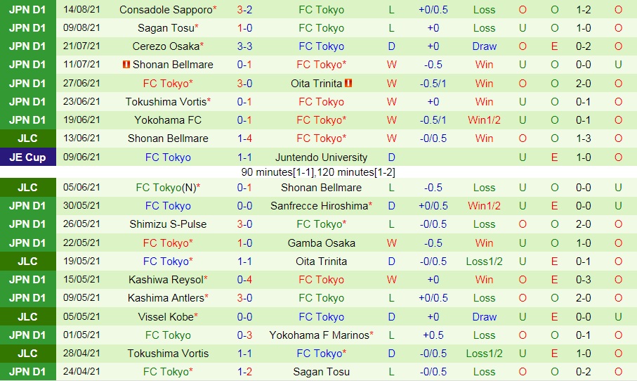 soi-keo-vissel-kobe-vs-kashima-antlers-vdqg-nhat-ban-2021-2